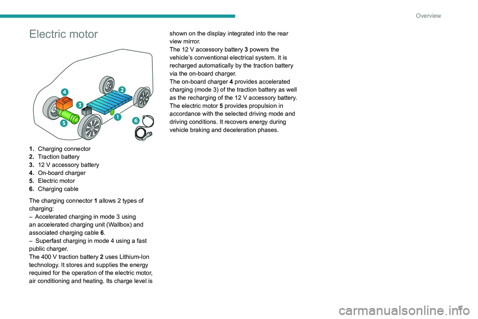 PEUGEOT BOXER 2021  Owners Manual 5
Overview
Electric motor 
 
1.Charging connector
2. Traction battery
3. 12
  V accessory battery
4. On-board charger
5. Electric motor
6. Charging cable
The charging connector  1 allows 2
  types of 