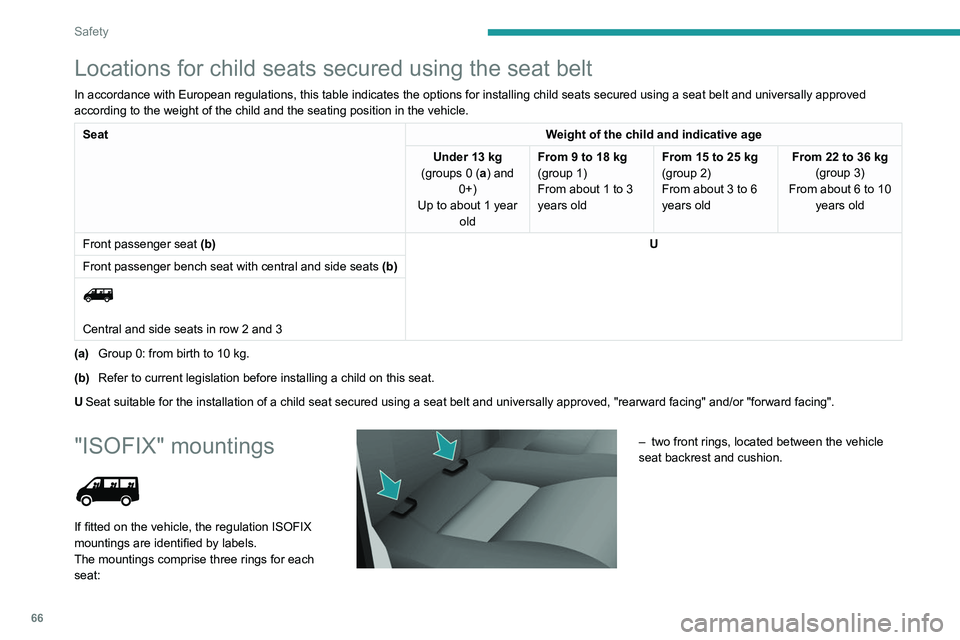 PEUGEOT BOXER 2021 Repair Manual 66
Safety
Locations for child seats secured using the seat belt
In accordance with European regulations, this table indicates the options for installing child seats secured using a seat belt and unive PEUGEOT BOXER 2021 Repair Manual 66
Safety
Locations for child seats secured using the seat belt
In accordance with European regulations, this table indicates the options for installing child seats secured using a seat belt and unive