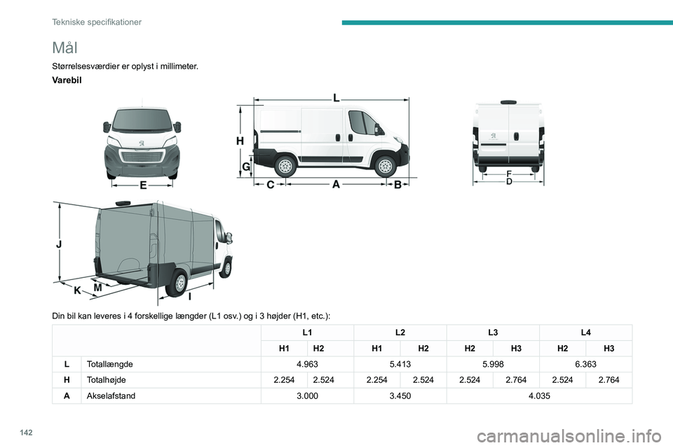 PEUGEOT BOXER 2021  Brugsanvisning (in Danish) 142
Tekniske specifikationer
Mål
Størrelsesværdier er oplyst i millimeter.
Varebil 
 
 
 
Din bil kan leveres i 4 forskellige længder (L1 osv.) og i 3 højder (H1, etc.):
L1 L2L3L4
H1 H2 H1 H2 H2 