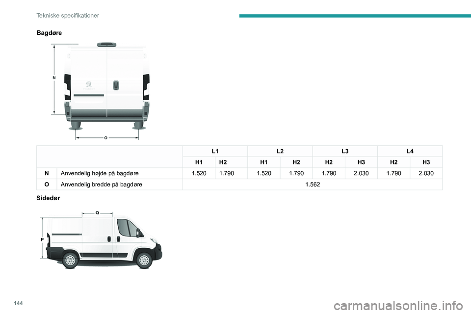 PEUGEOT BOXER 2021  Brugsanvisning (in Danish) 144
Tekniske specifikationer
Bagdøre 
 
L1L2L3L4
H1 H2 H1 H2 H2 H3 H2 H3
N Anvendelig højde på bagdøre 1.520 1.790 1.520 1.790  1.790 2.030 1.790 2.030
O Anvendelig bredde på bagdøre 1.562
Sided