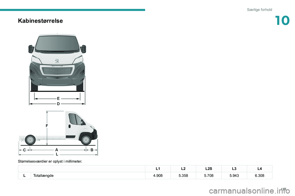 PEUGEOT BOXER 2021  Brugsanvisning (in Danish) 151
Særlige forhold
10Kabinestørrelse 
 
 
 
Størrelsesværdier er oplyst i millimeter.
L1 L2L2S L3L4
L Totallængde 4.908 5.358 5.708 5.943 6.308   