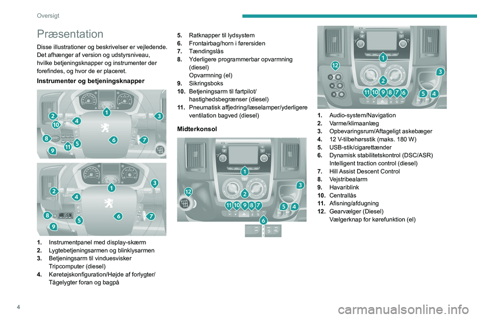 PEUGEOT BOXER 2021  Brugsanvisning (in Danish) 4
Oversigt
Præsentation
Disse illustrationer og beskrivelser er vejledende. 
Det afhænger af version og udstyrsniveau, 
hvilke betjeningsknapper og instrumenter der 
forefindes, og hvor de er placer