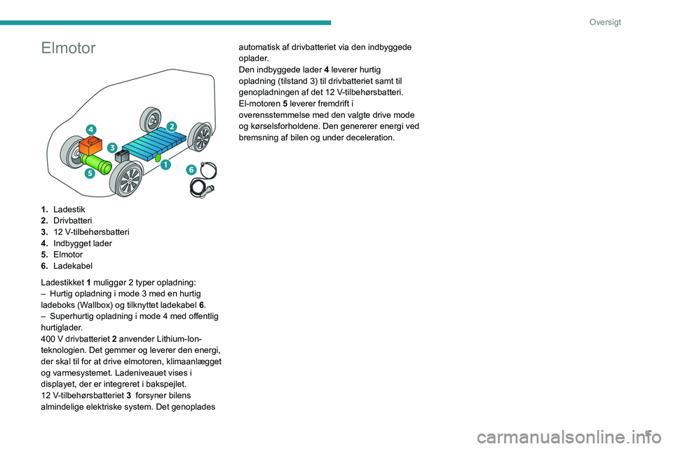 PEUGEOT BOXER 2021  Brugsanvisning (in Danish) 5
Oversigt
Elmotor 
 
1.Ladestik
2. Drivbatteri
3. 12 V-tilbehørsbatteri
4. Indbygget lader
5. Elmotor
6. Ladekabel
Ladestikket 1 muliggør 2 typer opladning:
–
 
Hurtig opladning i mode 3 med en h