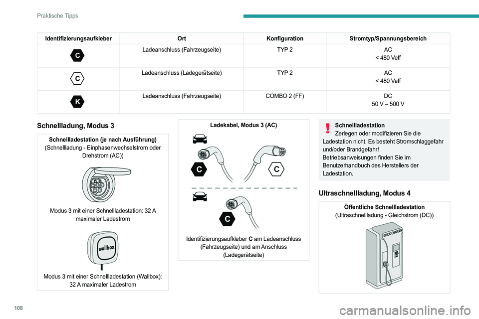 PEUGEOT BOXER 2021 Betriebsanleitungen (in German) 108
Praktische Tipps
IdentifizierungsaufkleberOrtKonfigurationStromtyp/Spannungsbereich
C
Ladeanschluss (Fahrzeugseite) TYP 2AC
< 480 Veff
C
Ladeanschluss (Ladegerätseite) TYP 2AC
< 480 Veff
K PEUGEOT BOXER 2021 Betriebsanleitungen (in German) 108
Praktische Tipps
IdentifizierungsaufkleberOrtKonfigurationStromtyp/Spannungsbereich
C
Ladeanschluss (Fahrzeugseite) TYP 2AC
< 480 Veff
C
Ladeanschluss (Ladegerätseite) TYP 2AC
< 480 Veff
K