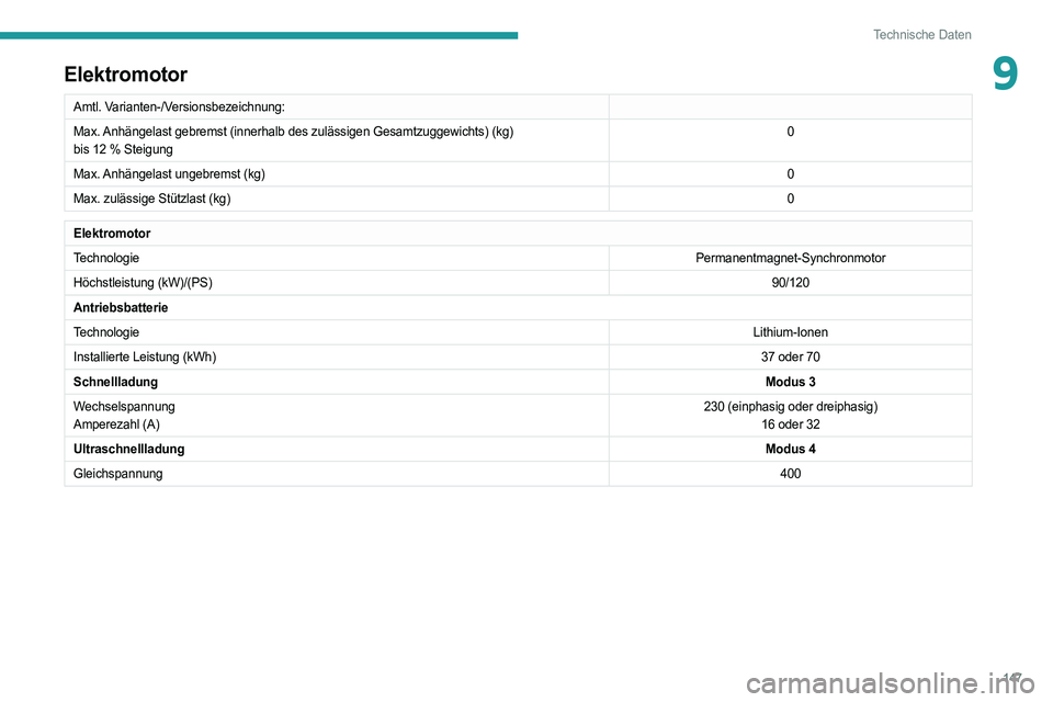 PEUGEOT BOXER 2021 Betriebsanleitungen (in German) 147
Technische Daten
9Elektromotor
Amtl. Varianten-/Versionsbezeichnung:
Max. Anhängelast gebremst (innerhalb des zulässigen Gesamtzuggewichts) (kg)
bis 12 % Steigung 0
Max. Anhängelast ungebremst PEUGEOT BOXER 2021 Betriebsanleitungen (in German) 147
Technische Daten
9Elektromotor
Amtl. Varianten-/Versionsbezeichnung:
Max. Anhängelast gebremst (innerhalb des zulässigen Gesamtzuggewichts) (kg)
bis 12 % Steigung 0
Max. Anhängelast ungebremst