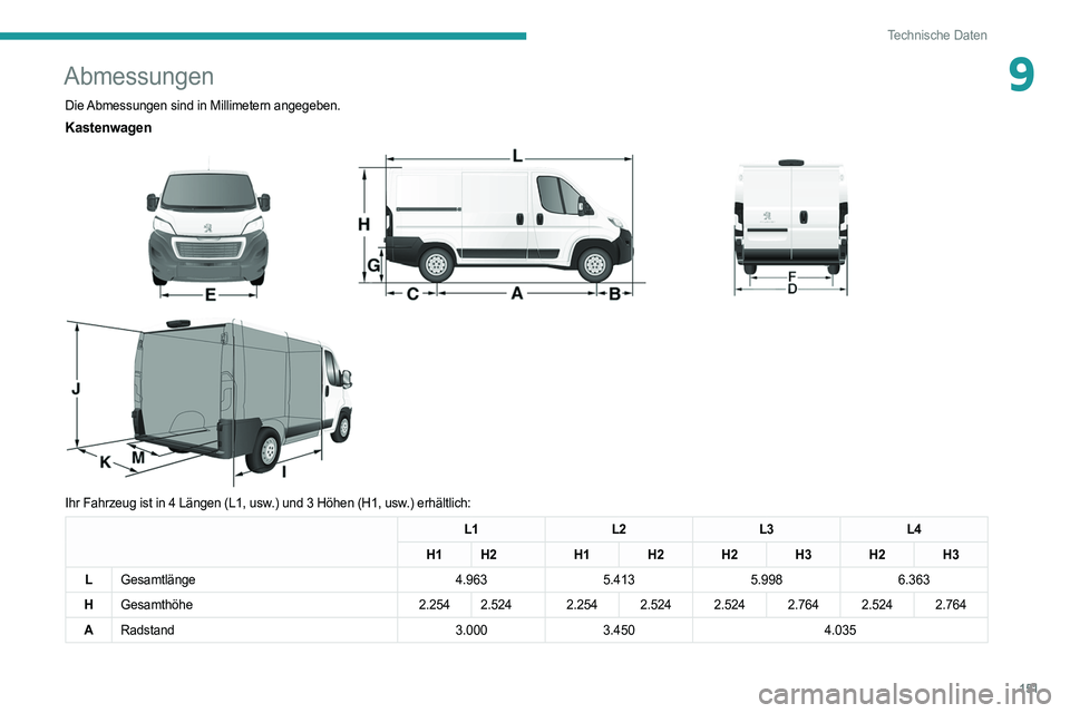 PEUGEOT BOXER 2021  Betriebsanleitungen (in German) 151
Technische Daten
9Abmessungen
Die Abmessungen sind in Millimetern angegeben.
Kastenwagen 
 
 
 
Ihr Fahrzeug ist in 4 Längen (L1, usw.) und 3 Höhen (H1, usw.) erhältlich:
L1 L2L3L4
H1 H2 H1 H2 