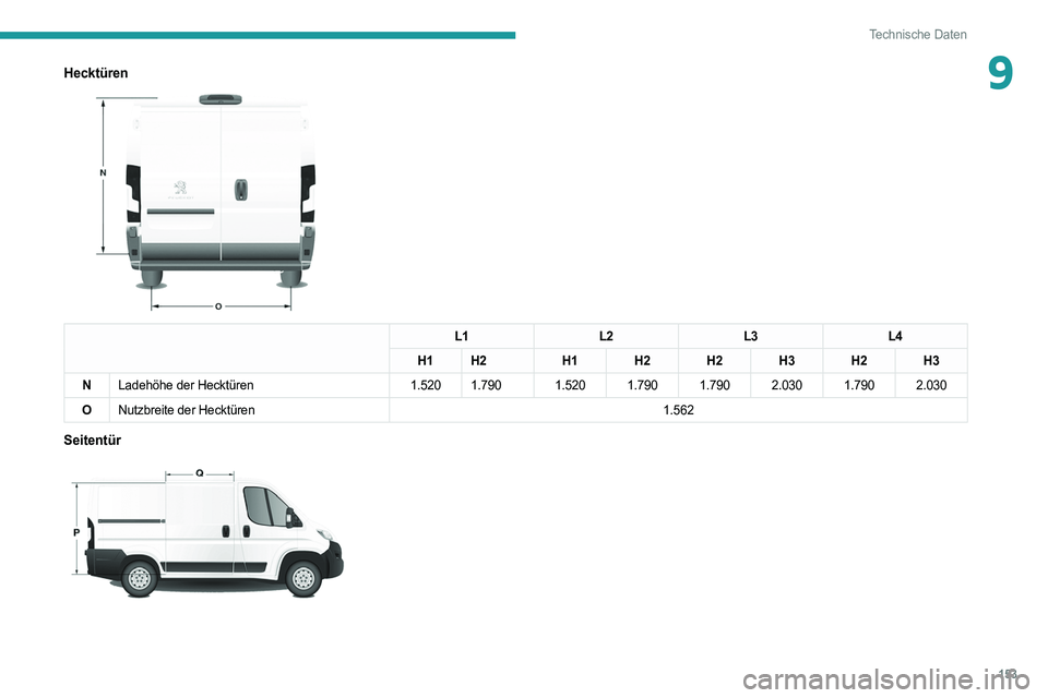 PEUGEOT BOXER 2021  Betriebsanleitungen (in German) 153
Technische Daten
9Hecktüren 
 
L1L2L3L4
H1 H2 H1 H2 H2 H3 H2 H3
N Ladehöhe der Hecktüren 1.520 1.790 1.520 1.790  1.790 2.030 1.790 2.030
O Nutzbreite der Hecktüren 1.562
Seitentür 
    