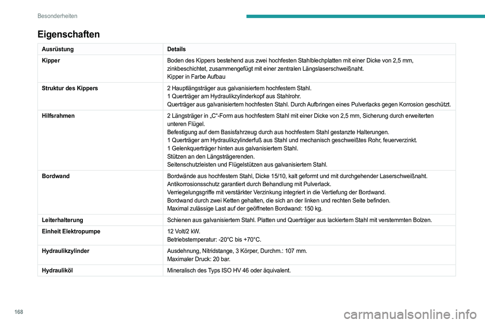 PEUGEOT BOXER 2021 Betriebsanleitungen (in German) 168
Besonderheiten
Eigenschaften
AusrüstungDetails
Kipper Boden des Kippers bestehend aus zwei hochfesten Stahlblechplatten mit einer Dicke von 2,5 mm,
zinkbeschichtet, zusammengefügt mit einer zen PEUGEOT BOXER 2021 Betriebsanleitungen (in German) 168
Besonderheiten
Eigenschaften
AusrüstungDetails
Kipper Boden des Kippers bestehend aus zwei hochfesten Stahlblechplatten mit einer Dicke von 2,5 mm,
zinkbeschichtet, zusammengefügt mit einer zen