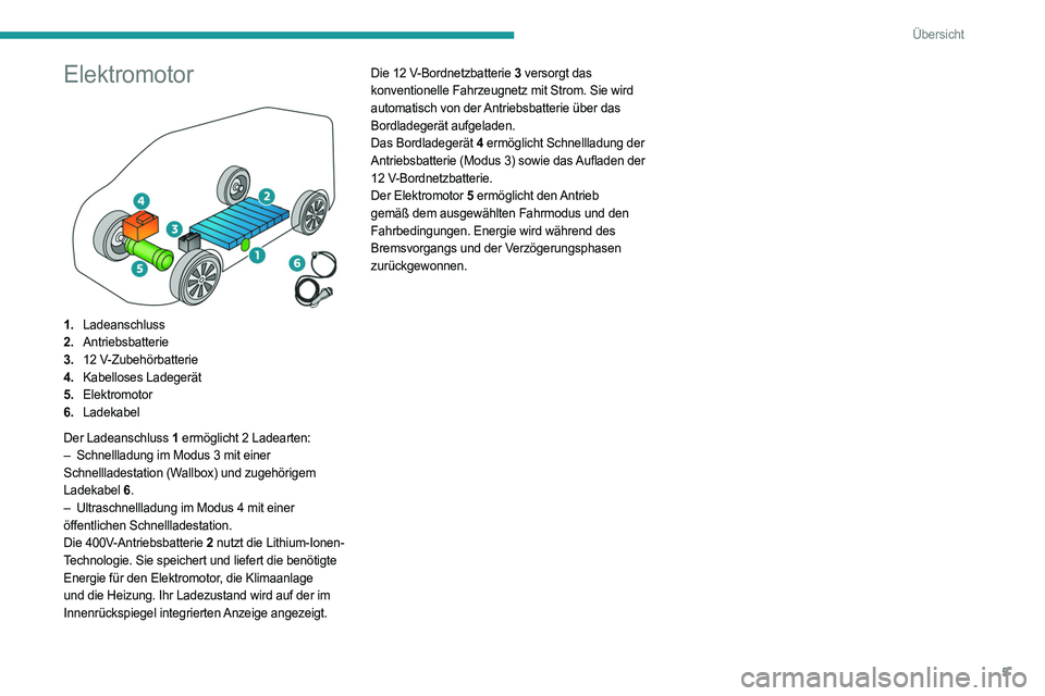 PEUGEOT BOXER 2021  Betriebsanleitungen (in German) 5
Übersicht
Elektromotor 
 
1.Ladeanschluss
2. Antriebsbatterie
3. 12
  V-Zubehörbatterie
4. Kabelloses Ladegerät
5. Elektromotor
6. Ladekabel
Der Ladeanschluss 1  ermöglicht 2 Ladearten:
–
 
Sc