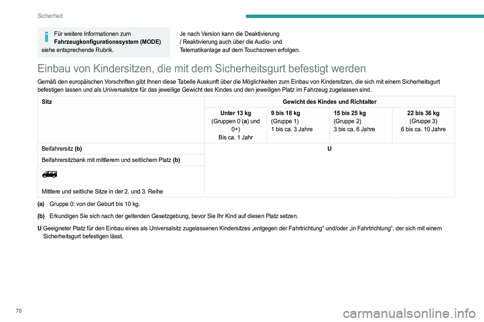 PEUGEOT BOXER 2021 Betriebsanleitungen (in German) 70
Sicherheit
Für weitere Informationen zum Fahrzeugkonfigurationssystem (MODE)
siehe entsprechende Rubrik. Je nach Version kann die Deaktivierung
/ Reaktivierung auch über die Audio- und
Telem PEUGEOT BOXER 2021 Betriebsanleitungen (in German) 70
Sicherheit
Für weitere Informationen zum Fahrzeugkonfigurationssystem (MODE)
siehe entsprechende Rubrik. Je nach Version kann die Deaktivierung
/ Reaktivierung auch über die Audio- und
Telem