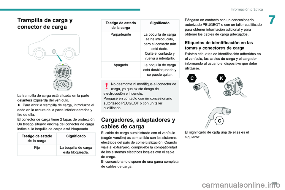 PEUGEOT BOXER 2021 Manual del propietario (in Spanish) 105
Información práctica
7Trampilla de carga y
conector de carga
La trampilla de carga está situada en la parte
delantera izquierda del vehículo.
►
Para abrir la trampilla de carga, intro PEUGEOT BOXER 2021 Manual del propietario (in Spanish) 105
Información práctica
7Trampilla de carga y
conector de carga
La trampilla de carga está situada en la parte
delantera izquierda del vehículo.
►
Para abrir la trampilla de carga, intro