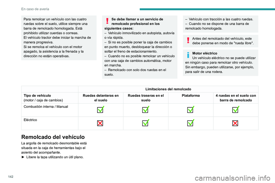 PEUGEOT BOXER 2021 Manual del propietario (in Spanish) 142
En caso de avería
Para remolcar un vehículo con las cuatro
ruedas sobre el suelo, utilice siempre una
barra de remolcado homologada. Está
prohibido utilizar cuerdas o correas.
El vehículo t PEUGEOT BOXER 2021 Manual del propietario (in Spanish) 142
En caso de avería
Para remolcar un vehículo con las cuatro
ruedas sobre el suelo, utilice siempre una
barra de remolcado homologada. Está
prohibido utilizar cuerdas o correas.
El vehículo t