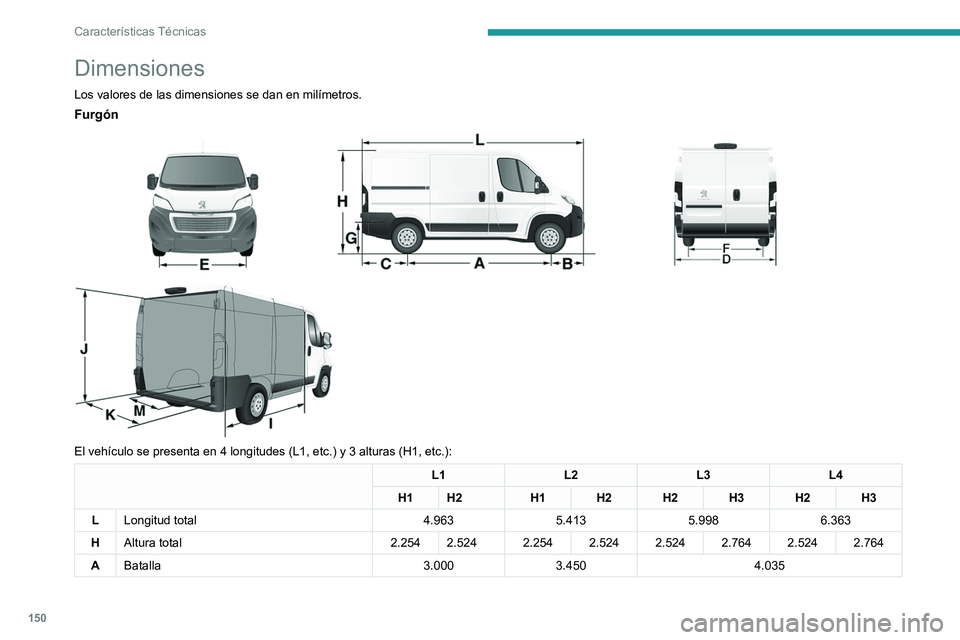 PEUGEOT BOXER 2021  Manual del propietario (in Spanish) 150
Características Técnicas
Dimensiones
Los valores de las dimensiones se dan en milímetros.
Furgón 
 
 
 
El vehículo se presenta en 4 longitudes (L1, etc.) y 3 alturas (H1, etc.):
L1 L2L3L4
H1