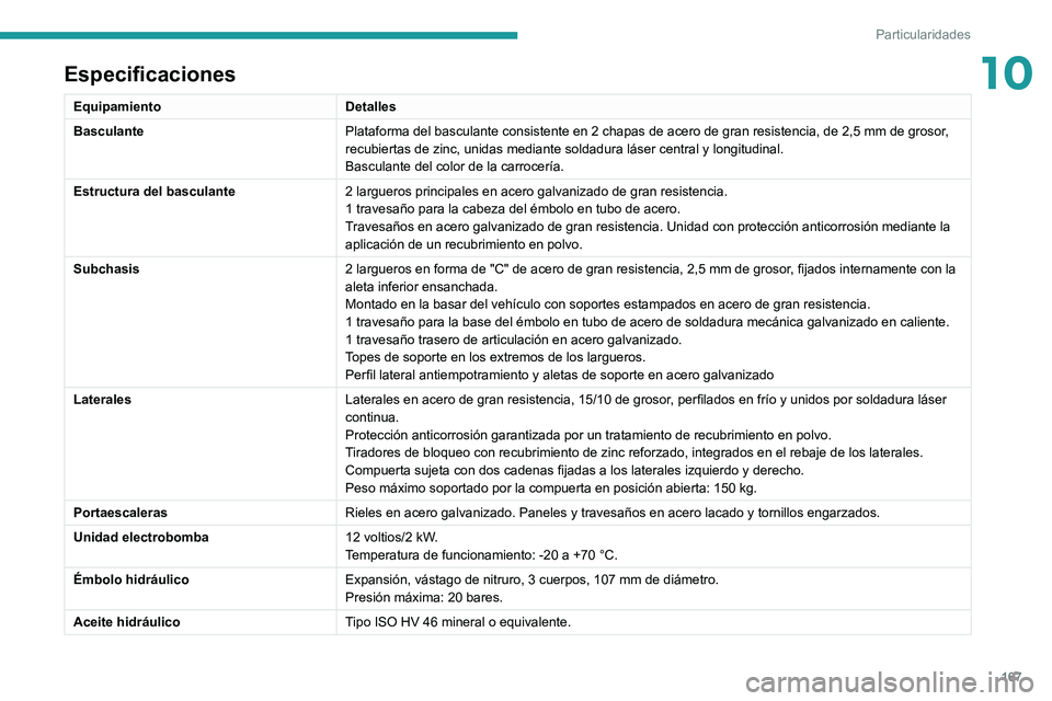 PEUGEOT BOXER 2021 Manual del propietario (in Spanish) 167
Particularidades
10Especificaciones
EquipamientoDetalles
Basculante Plataforma del basculante consistente en 2 chapas de acero de gran resistencia, de 2,5 mm de grosor ,
recubiertas de zinc, unid PEUGEOT BOXER 2021 Manual del propietario (in Spanish) 167
Particularidades
10Especificaciones
EquipamientoDetalles
Basculante Plataforma del basculante consistente en 2 chapas de acero de gran resistencia, de 2,5 mm de grosor ,
recubiertas de zinc, unid
