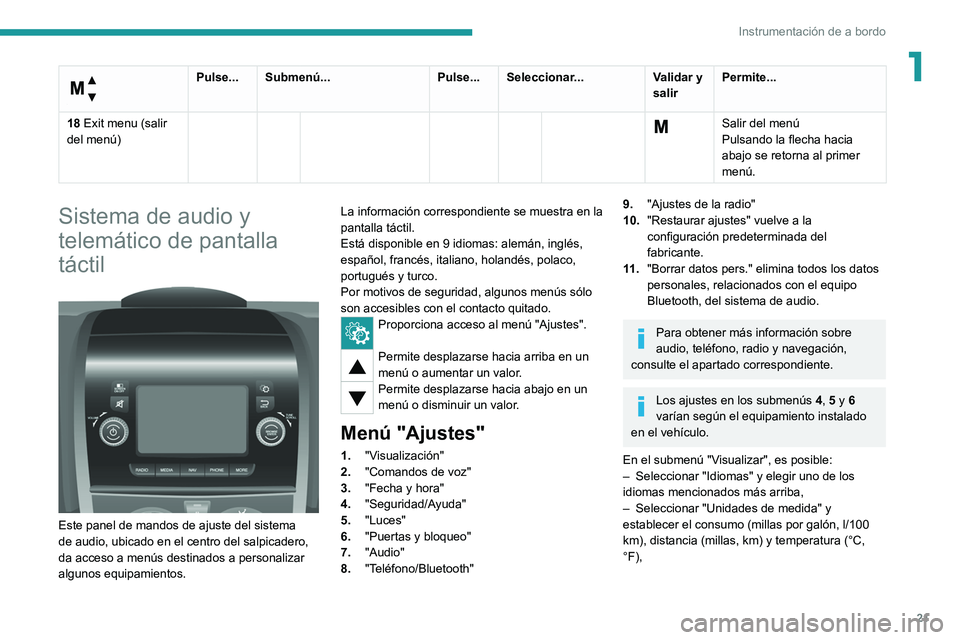 PEUGEOT BOXER 2021 Manual del propietario (in Spanish) 21
Instrumentación de a bordo
1
Menú…
Pulse... Submenú...Pulse... Seleccionar...Validar y
salirPermite...
18 Exit menu (salir
del menú)
Salir del menú
Pulsando la flecha hacia
abajo se PEUGEOT BOXER 2021 Manual del propietario (in Spanish) 21
Instrumentación de a bordo
1
Menú…
Pulse... Submenú...Pulse... Seleccionar...Validar y
salirPermite...
18 Exit menu (salir
del menú)
Salir del menú
Pulsando la flecha hacia
abajo se