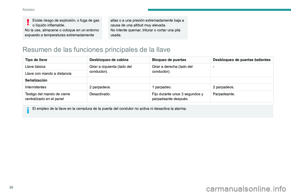 PEUGEOT BOXER 2021 Manual del propietario (in Spanish) 26
Acceso
Existe riesgo de explosión, o fuga de gas
o líquido inflamable.
No la use, almacene o coloque en un entorno
expuesto a temperaturas extremadamente altas o a una presión extremadamente b PEUGEOT BOXER 2021 Manual del propietario (in Spanish) 26
Acceso
Existe riesgo de explosión, o fuga de gas
o líquido inflamable.
No la use, almacene o coloque en un entorno
expuesto a temperaturas extremadamente altas o a una presión extremadamente b