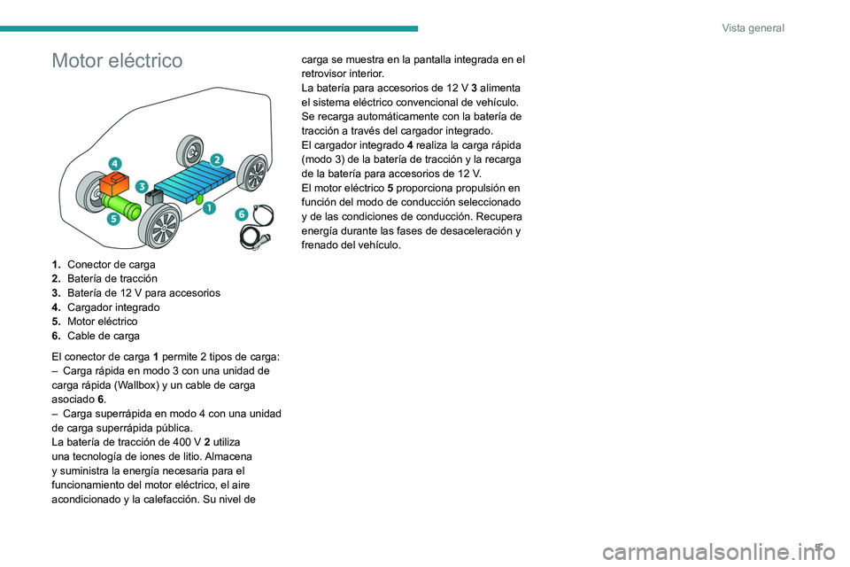 PEUGEOT BOXER 2021 Manual del propietario (in Spanish) 5
Vista general
Motor eléctrico
1.Conector de carga
2. Batería de tracción
3. Batería de 12
V para accesorios
4. Cargador integrado
5. Motor eléctrico
6. Cable de carga
El conector de carga PEUGEOT BOXER 2021 Manual del propietario (in Spanish) 5
Vista general
Motor eléctrico
1.Conector de carga
2. Batería de tracción
3. Batería de 12
V para accesorios
4. Cargador integrado
5. Motor eléctrico
6. Cable de carga
El conector de carga