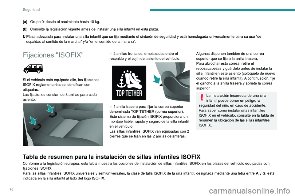 PEUGEOT BOXER 2021 Manual del propietario (in Spanish) 70
Seguridad
(a)Grupo 0: desde el nacimiento hasta 10 kg.
(b) Consulte la legislación vigente antes de instalar una silla infantil en esta plaza.
U Plaza adecuada para instalar una silla infantil que PEUGEOT BOXER 2021 Manual del propietario (in Spanish) 70
Seguridad
(a)Grupo 0: desde el nacimiento hasta 10 kg.
(b) Consulte la legislación vigente antes de instalar una silla infantil en esta plaza.
U Plaza adecuada para instalar una silla infantil que