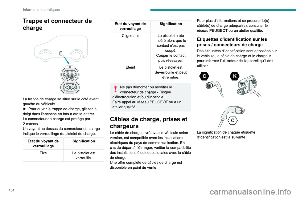 PEUGEOT BOXER 2021 Manuel du propriétaire (in French) 104
Informations pratiques
Trappe et connecteur de
charge
La trappe de charge se situe sur le côté avant
gauche du véhicule.
â–º
Pour ouvrir la trappe de charge, glisser le
doigt dans l' PEUGEOT BOXER 2021 Manuel du propriétaire (in French) 104
Informations pratiques
Trappe et connecteur de
charge
La trappe de charge se situe sur le côté avant
gauche du véhicule.
â–º
Pour ouvrir la trappe de charge, glisser le
doigt dans l'