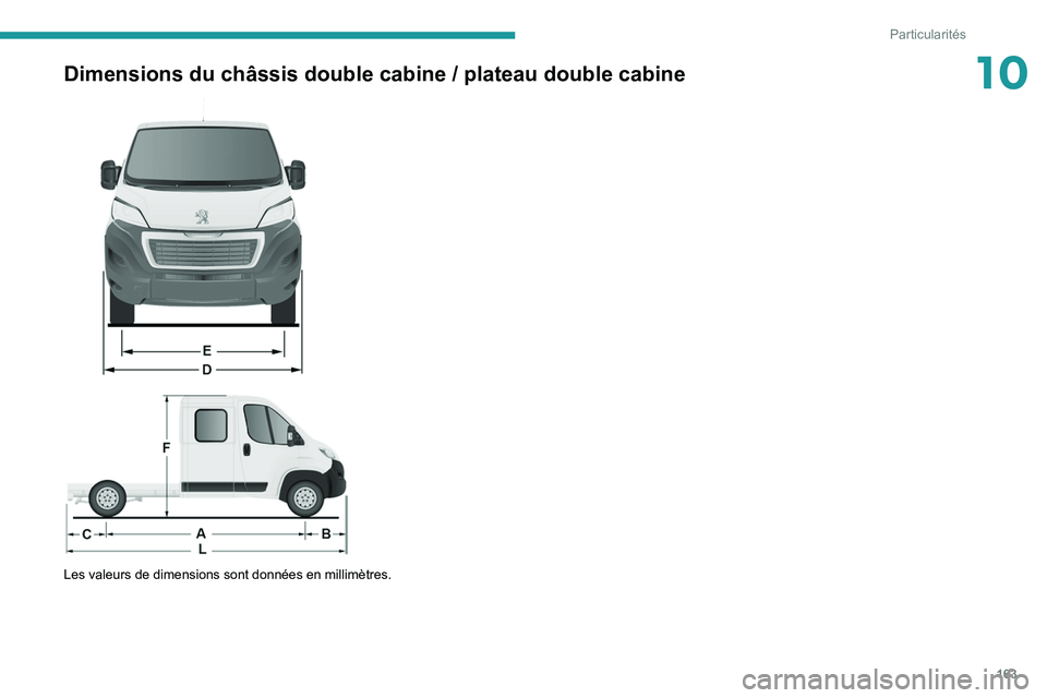 PEUGEOT BOXER 2021 Manuel du propriétaire (in French) 163
Particularités
10Dimensions du châssis double cabine / plateau double cabine
Les valeurs de dimensions sont données en millimètres. PEUGEOT BOXER 2021 Manuel du propriétaire (in French) 163
Particularités
10Dimensions du châssis double cabine / plateau double cabine
Les valeurs de dimensions sont données en millimètres.