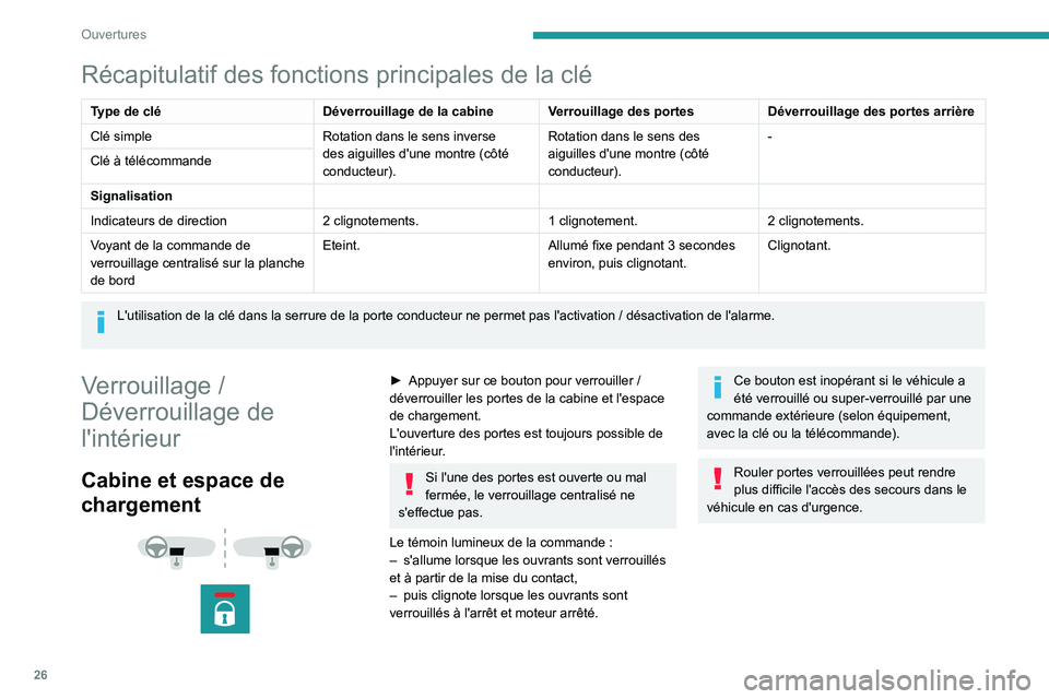 PEUGEOT BOXER 2021  Manuel du propriétaire (in French) 26
Ouvertures
Récapitulatif des fonctions principales de la clé
Type de cléDéverrouillage de la cabine Verrouillage des portes Déverrouillage des portes arrière
Clé simple Rotation dans le sens