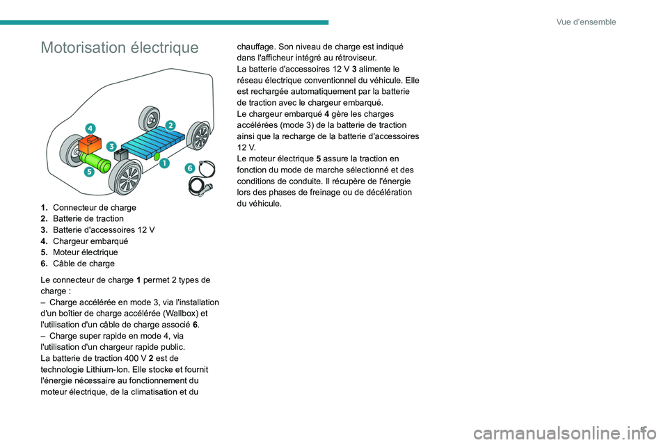 PEUGEOT BOXER 2021 Manuel du propriétaire (in French) 5
Vue d’ensemble
Motorisation électrique
1.Connecteur de charge
2. Batterie de traction
3. Batterie d'accessoires 12
V
4. Chargeur embarqué
5. Moteur électrique
6. Câble de charge
Le co PEUGEOT BOXER 2021 Manuel du propriétaire (in French) 5
Vue d’ensemble
Motorisation électrique
1.Connecteur de charge
2. Batterie de traction
3. Batterie d'accessoires 12
V
4. Chargeur embarqué
5. Moteur électrique
6. Câble de charge
Le co