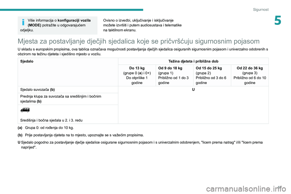 PEUGEOT BOXER 2021 Upute Za Rukovanje (in Croatian) 67
Sigurnost
5Više informacija o konfiguraciji vozila
(MODE) potražite u odgovarajućem
odjeljku. Ovisno o izvedbi, uključivanje i isključivanje
možete izvršiti i putem audiosustava i telema PEUGEOT BOXER 2021 Upute Za Rukovanje (in Croatian) 67
Sigurnost
5Više informacija o konfiguraciji vozila
(MODE) potražite u odgovarajućem
odjeljku. Ovisno o izvedbi, uključivanje i isključivanje
možete izvršiti i putem audiosustava i telema