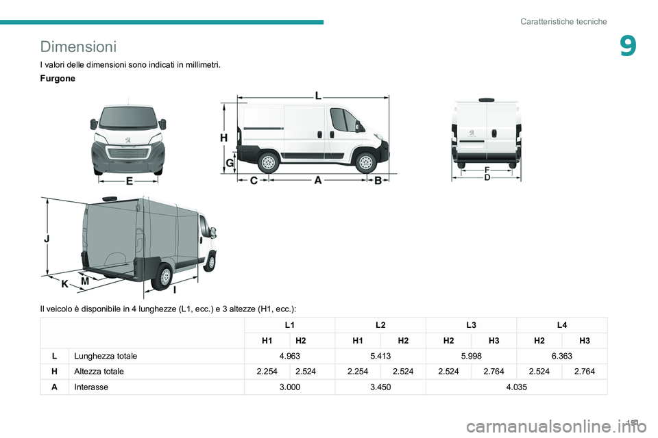 PEUGEOT BOXER 2021  Manuale duso (in Italian) 151
Caratteristiche tecniche
9Dimensioni
I valori delle dimensioni sono indicati in millimetri.
Furgone 
 
 
 
Il veicolo è disponibile in 4 lunghezze (L1, ecc.) e 3 altezze (H1, ecc.):
L1 L2L3L4
H1 