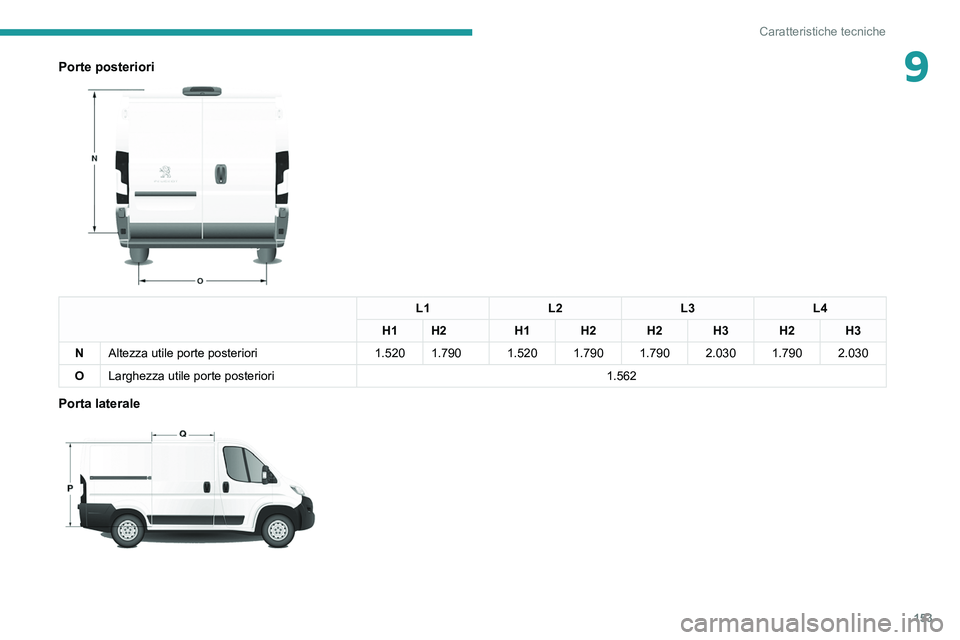 PEUGEOT BOXER 2021  Manuale duso (in Italian) 153
Caratteristiche tecniche
9Porte posteriori 
 
L1L2L3L4
H1 H2 H1 H2 H2 H3 H2 H3
N Altezza utile porte posteriori 1.520 1.790 1.520 1.790  1.790 2.030 1.790 2.030
O Larghezza utile porte posteriori 