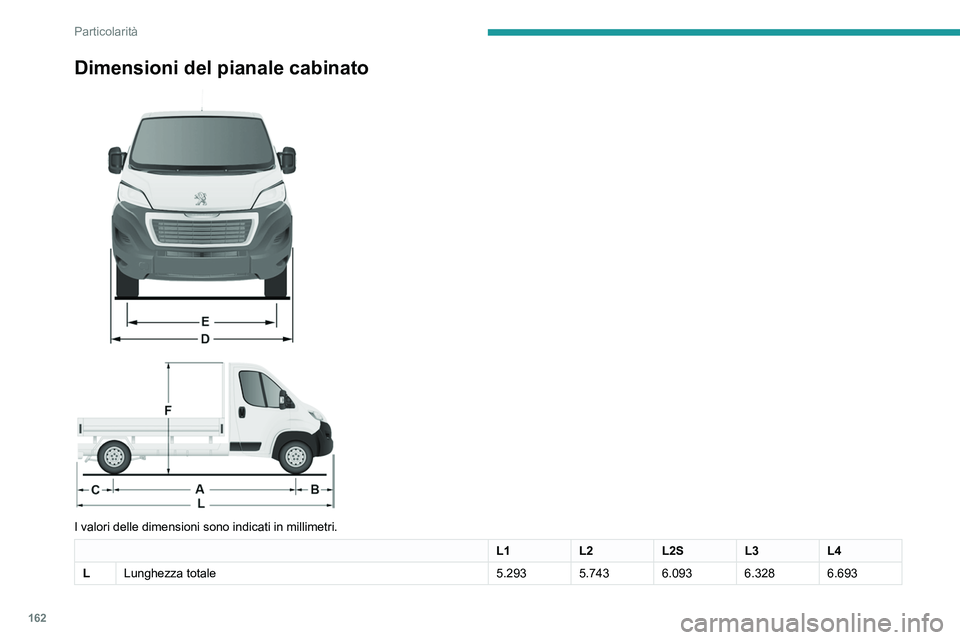 PEUGEOT BOXER 2021  Manuale duso (in Italian) 162
Particolarità
Dimensioni del pianale cabinato 
 
 
 
I valori delle dimensioni sono indicati in millimetri.
L1 L2L2SL3L4
L Lunghezza totale 5.293 5.743 6.093 6.328 6.693    