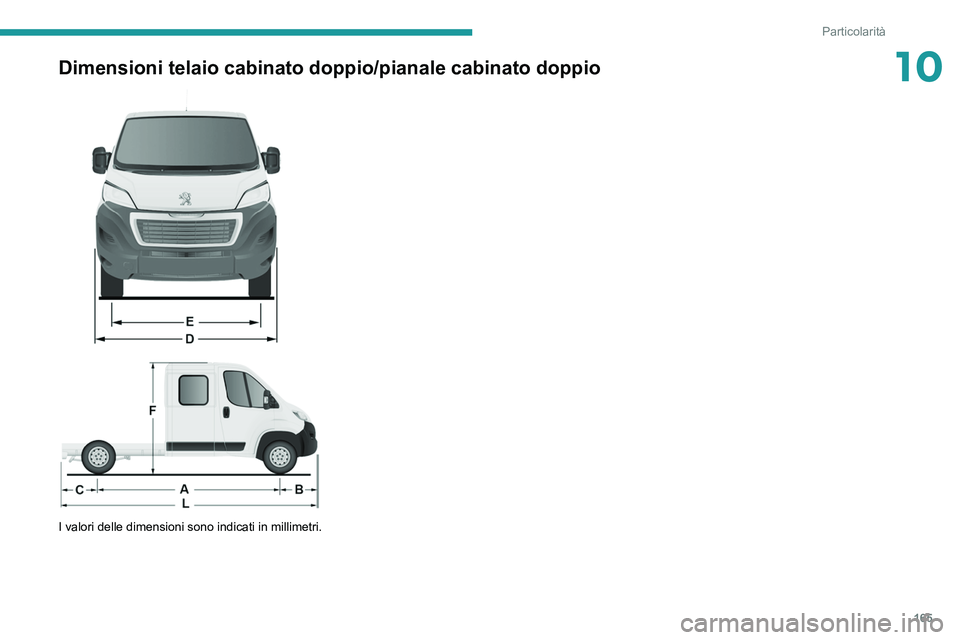 PEUGEOT BOXER 2021  Manuale duso (in Italian) 165
Particolarità
10Dimensioni telaio cabinato doppio/pianale cabinato doppio 
 
 
 
I valori delle dimensioni sono indicati in millimetri.    