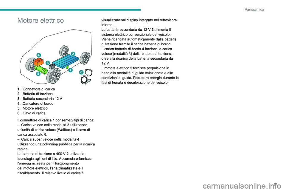 PEUGEOT BOXER 2021 Manuale duso (in Italian) 5
Panoramica
Motore elettrico
1.Connettore di carica
2. Batteria di trazione
3. Batteria secondaria 12
V
4. Caricatore di bordo
5. Motore elettrico
6. Cavo di carica
Il connettore di carica 1 co PEUGEOT BOXER 2021 Manuale duso (in Italian) 5
Panoramica
Motore elettrico
1.Connettore di carica
2. Batteria di trazione
3. Batteria secondaria 12
V
4. Caricatore di bordo
5. Motore elettrico
6. Cavo di carica
Il connettore di carica 1 co