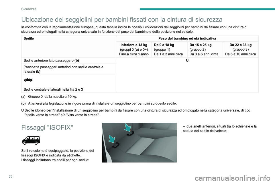 PEUGEOT BOXER 2021  Manuale duso (in Italian) 70
Sicurezza
Ubicazione dei seggiolini per bambini fissati con la cintura di sicurezza
In conformità con la regolamentazione europea, questa tabella indica le possibili collocazioni dei seggiolini pe
