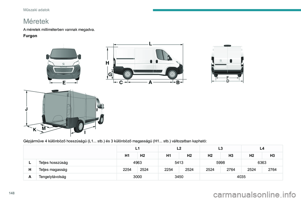 PEUGEOT BOXER 2021  Kezelési útmutató (in Hungarian) 148
Műszaki adatok
Méretek
A méretek milliméterben vannak megadva.
Furgon 
 
 
 
Gépjárműve 4 különböző hosszúságú (L1... stb.) és 3 különböző magasságú (H1... stb.) változatban 