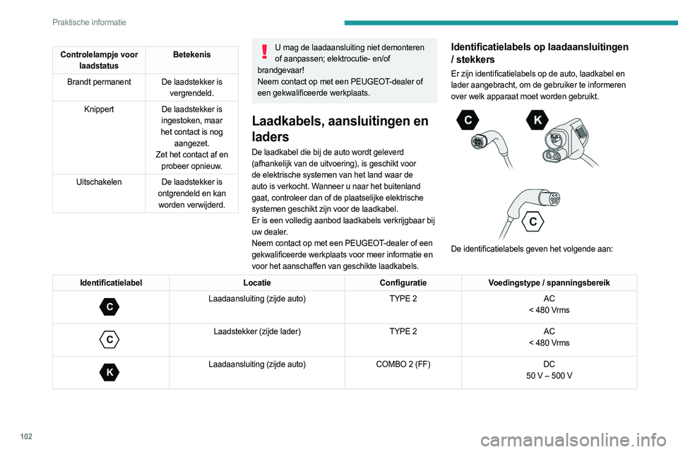 PEUGEOT BOXER 2021 Instructieboekje (in Dutch) 102
Praktische informatie
Controlelampje voor laadstatus Betekenis
Brandt permanent De laadstekker is
vergrendeld.
Knippert De laadstekker is
ingestoken, maar
het contact is nog aangezet.
Zet het PEUGEOT BOXER 2021 Instructieboekje (in Dutch) 102
Praktische informatie
Controlelampje voor laadstatus Betekenis
Brandt permanent De laadstekker is
vergrendeld.
Knippert De laadstekker is
ingestoken, maar
het contact is nog aangezet.
Zet het