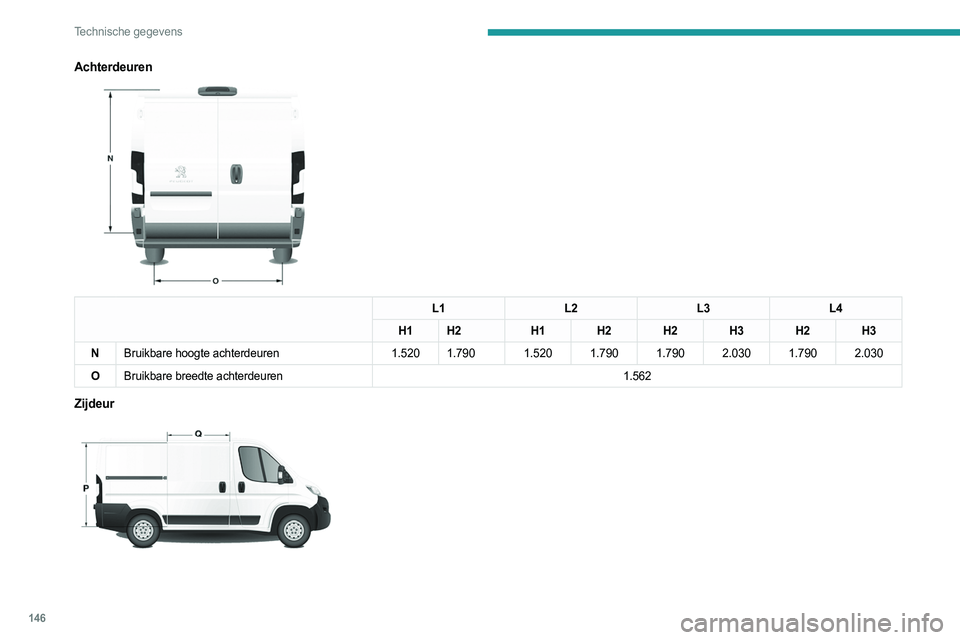 PEUGEOT BOXER 2021  Instructieboekje (in Dutch) 146
Technische gegevens
Achterdeuren 
 
L1L2L3L4
H1 H2 H1 H2 H2 H3 H2 H3
N Bruikbare hoogte achterdeuren 1.520 1.790 1.520 1.790  1.790 2.030 1.790 2.030
O Bruikbare breedte achterdeuren 1.562
Zijdeur