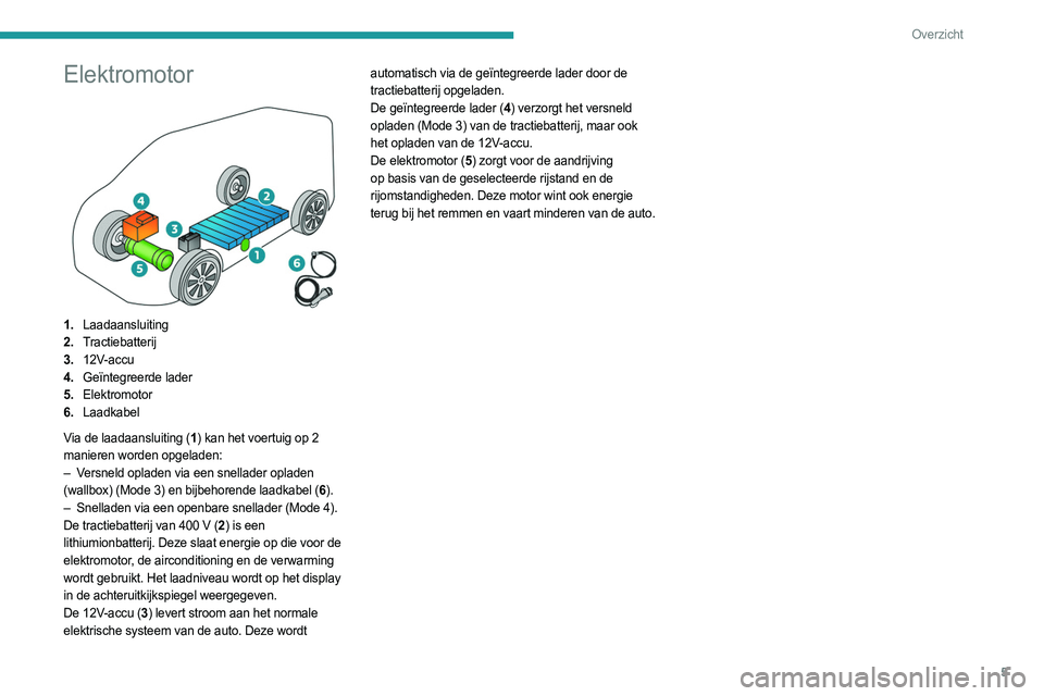 PEUGEOT BOXER 2021 Instructieboekje (in Dutch) 5
Overzicht
Elektromotor
1.Laadaansluiting
2. Tractiebatterij
3. 12V-accu
4. Geïntegreerde lader
5. Elektromotor
6. Laadkabel
Via de laadaansluiting
(1)
kan het voertuig op 2
manieren worden PEUGEOT BOXER 2021 Instructieboekje (in Dutch) 5
Overzicht
Elektromotor
1.Laadaansluiting
2. Tractiebatterij
3. 12V-accu
4. Geïntegreerde lader
5. Elektromotor
6. Laadkabel
Via de laadaansluiting
(1)
kan het voertuig op 2
manieren worden