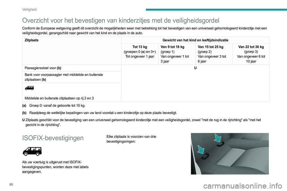 PEUGEOT BOXER 2021  Instructieboekje (in Dutch) 68
Veiligheid
Overzicht voor het bevestigen van kinderzitjes met de veiligheidsgordel
Conform de Europese wetgeving geeft dit overzicht de mogelijkheden weer met betrekking tot het bevestigen van een 