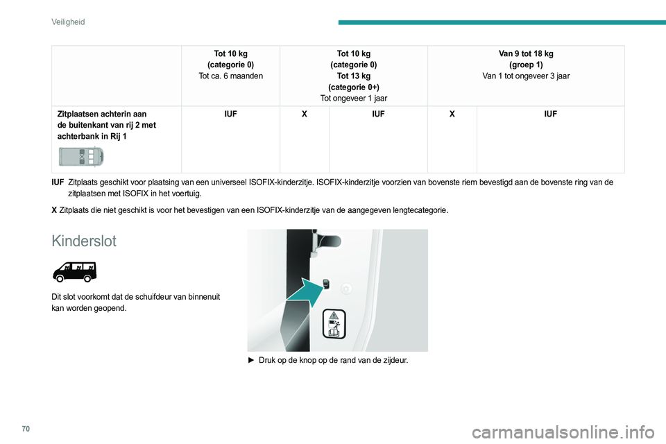 PEUGEOT BOXER 2021  Instructieboekje (in Dutch) 70
Veiligheid
Tot 10 kg
(categorie 0)
Tot ca. 6 maanden Tot 10 kg
(categorie 0) Tot 13 kg 
(categorie 0+)
Tot ongeveer 1 jaar Van 9 tot 18 kg
(groep 1)
Van 1 tot ongeveer 3 jaar
Zitplaatsen achterin a