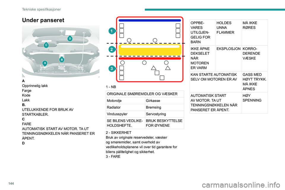 PEUGEOT BOXER 2021  Instruksjoner for bruk (in Norwegian) 144
Tekniske spesifikasjoner
Under panseret 
 
A
Opprinnelig lakk
Farge
Kode
Lakk
B.
UTELUKKENDE FOR BRUK AV 
STARTKABLER.
C
FARE
AUTOMATISK START AV MOTOR. TA UT 
TENNINGSNØKKELEN NÅR PANSERET ER 
