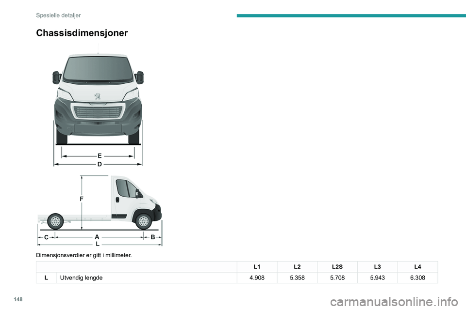 PEUGEOT BOXER 2021  Instruksjoner for bruk (in Norwegian) 148
Spesielle detaljer
Chassisdimensjoner 
 
 
 
Dimensjonsverdier er gitt i millimeter.
L1 L2L2S L3L4
L Utvendig lengde 4.908 5.358 5.708 5.943 6.308    