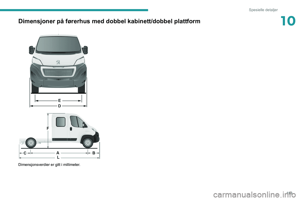 PEUGEOT BOXER 2021 Instruksjoner for bruk (in Norwegian) 153
Spesielle detaljer
10Dimensjoner på førerhus med dobbel kabinett/dobbel plattform
Dimensjonsverdier er gitt i millimeter. PEUGEOT BOXER 2021 Instruksjoner for bruk (in Norwegian) 153
Spesielle detaljer
10Dimensjoner på førerhus med dobbel kabinett/dobbel plattform
Dimensjonsverdier er gitt i millimeter.