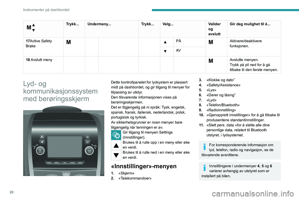 PEUGEOT BOXER 2021  Instruksjoner for bruk (in Norwegian) 20
Instrumenter på dashbordet
 
Meny ...
 
Trykk... Undermeny...Trykk... Velg...Valider 
og 
avsluttGir deg mulighet til å...
17Active Safety 
Brake
     PÅ  Aktivere/deaktivere 
funksjonen.
  AV
1