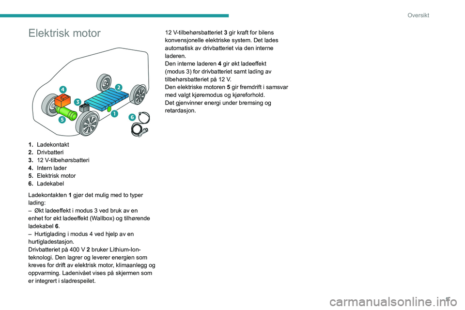 PEUGEOT BOXER 2021 Instruksjoner for bruk (in Norwegian) 5
Oversikt
Elektrisk motor
1.Ladekontakt
2. Drivbatteri
3. 12 V-tilbehørsbatteri
4. Intern lader
5. Elektrisk motor
6. Ladekabel
Ladekontakten 1 gjør det mulig med to
typer
lading:
–
Økt PEUGEOT BOXER 2021 Instruksjoner for bruk (in Norwegian) 5
Oversikt
Elektrisk motor
1.Ladekontakt
2. Drivbatteri
3. 12 V-tilbehørsbatteri
4. Intern lader
5. Elektrisk motor
6. Ladekabel
Ladekontakten 1 gjør det mulig med to
typer
lading:
–
Økt