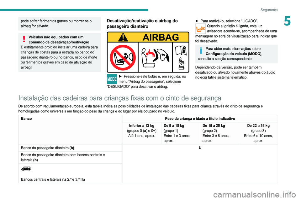 PEUGEOT BOXER 2021 Manual de utilização (in Portuguese) 67
Segurança
5pode sofrer ferimentos graves ou morrer se o
airbag for ativado.
Veículos não equipados com um comando de desativação/reativação
É estritamente proibido instalar uma cadeira par PEUGEOT BOXER 2021 Manual de utilização (in Portuguese) 67
Segurança
5pode sofrer ferimentos graves ou morrer se o
airbag for ativado.
Veículos não equipados com um comando de desativação/reativação
É estritamente proibido instalar uma cadeira par