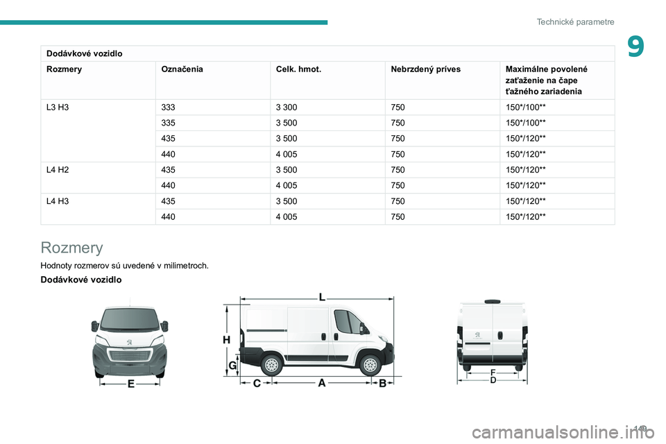 PEUGEOT BOXER 2021  Návod na použitie (in Slovakian) 149
Technické parametre
9Dodávkové vozidlo
RozmeryOznačeniaCelk.
  hmot.Nebrzdený príves Maximálne povolené 
zaťaženie na čape 
ťažného zariadenia
L3 H3 3333
  300750 150*/100**
335 3
  
