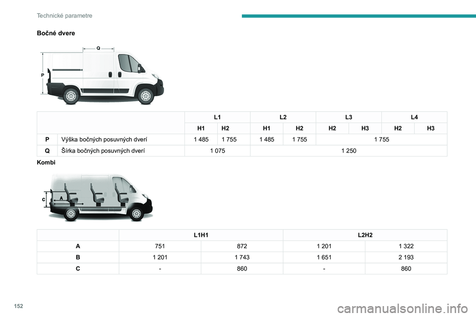 PEUGEOT BOXER 2021  Návod na použitie (in Slovakian) 152
Technické parametre
Bočné dvere 
 
L1L2L3L4
H1 H2 H1 H2 H2  H3 H2 H3
P Výška bočných posuvných dverí 1
 
485 1   755 1   485 1   7551
  755
Q Šírka bočných posuvných dverí 1
  075 1