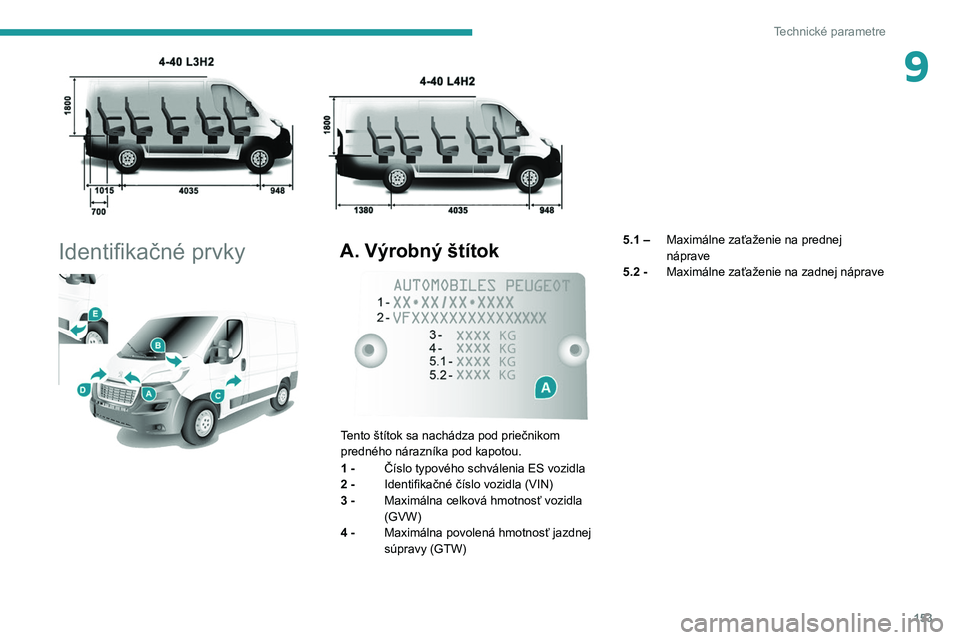 PEUGEOT BOXER 2021  Návod na použitie (in Slovakian) 153
Technické parametre
9
 
Identifikačné prvky 
 
A. Výrobný štítok 
 
Tento štítok sa nachádza pod priečnikom 
predného nárazníka pod kapotou.
1 - Číslo typového schválenia ES vozi