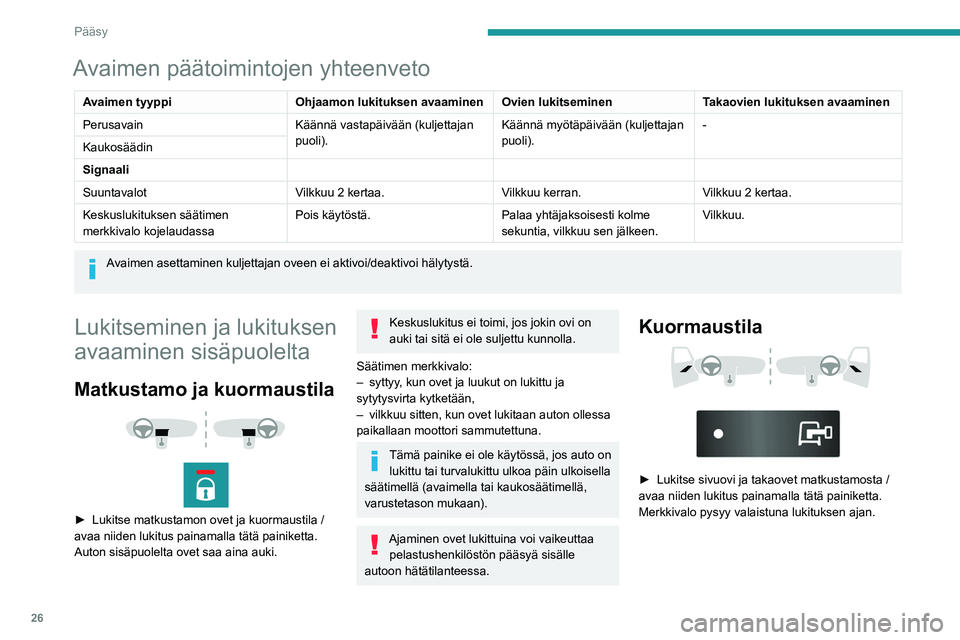 PEUGEOT BOXER 2021 Omistajan Käsikirja (in Finnish) 26
Pääsy
Avaimen päätoimintojen yhteenveto
Avaimen tyyppiOhjaamon lukituksen avaaminen Ovien lukitseminen Takaovien lukituksen avaaminen
Perusavain Käännä vastapäivään (kuljettajan
puoli).K PEUGEOT BOXER 2021 Omistajan Käsikirja (in Finnish) 26
Pääsy
Avaimen päätoimintojen yhteenveto
Avaimen tyyppiOhjaamon lukituksen avaaminen Ovien lukitseminen Takaovien lukituksen avaaminen
Perusavain Käännä vastapäivään (kuljettajan
puoli).K
