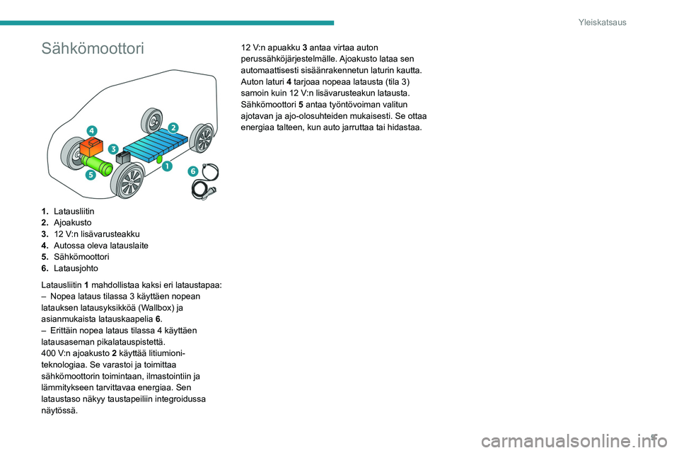 PEUGEOT BOXER 2021  Omistajan Käsikirja (in Finnish) 5
Yleiskatsaus
Sähkömoottori 
 
1.Latausliitin
2. Ajoakusto
3. 12 V:n lisävarusteakku
4. Autossa oleva latauslaite
5. Sähkömoottori
6. Latausjohto
Latausliitin  1 mahdollistaa kaksi eri lataustap
